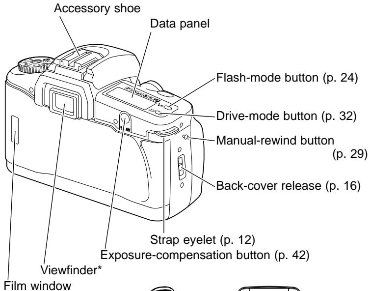 KONICA MINOLTA DYNAX 40 - NAMES OF PARTS - 2