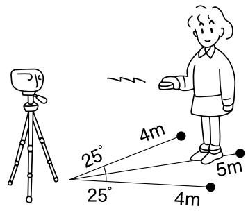 KONICA MINOLTA FREEDOM 160 - TAKING PICTURES USING THE REMOTE CONTROL - 4