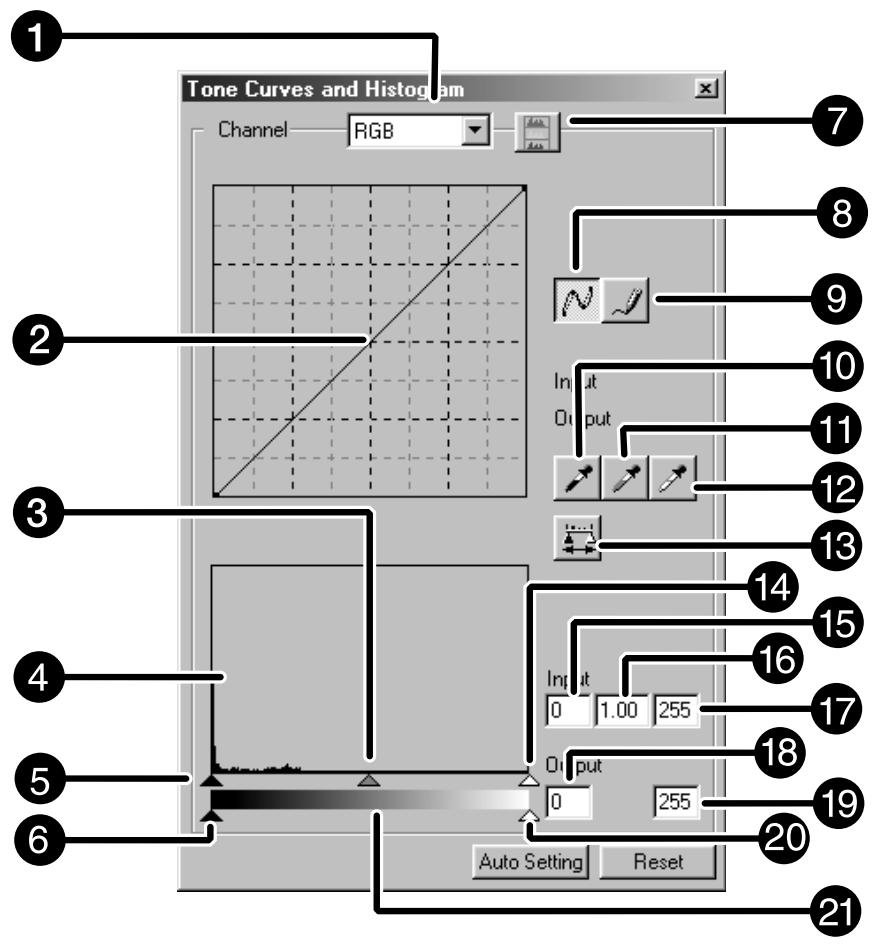 KONICA MINOLTA SCAN DUAL II - The Tone Curves and Histogram Dialog Box – Names of Parts - 1