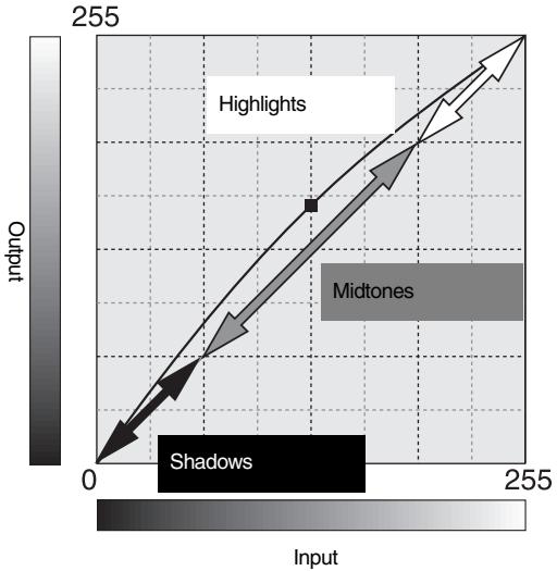 KONICA MINOLTA SCAN DUAL III - Tone curve and histogram corrections - 1