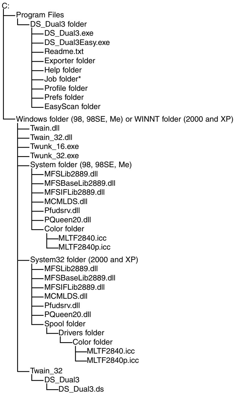 KONICA MINOLTA SCAN DUAL III - Windows - 1