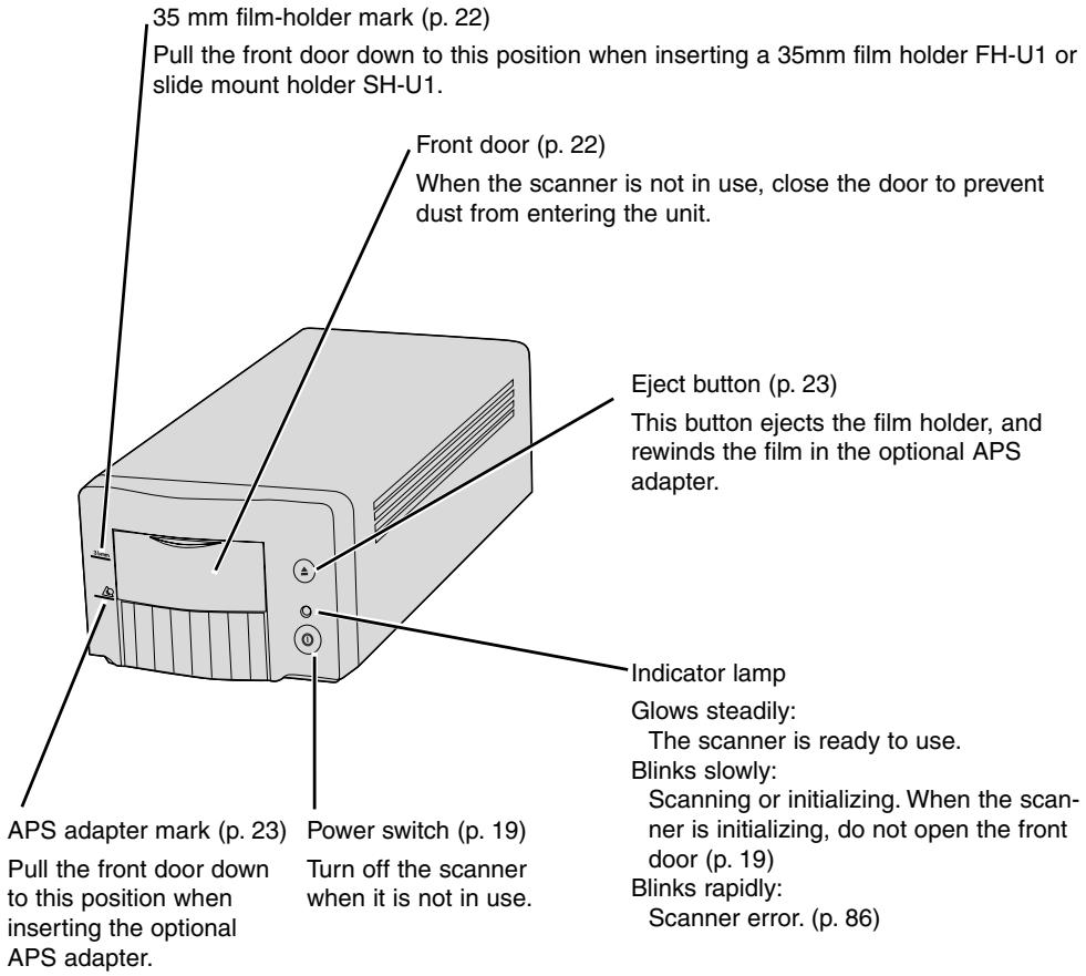 KONICA MINOLTA SCAN DUAL III - Names of parts - 1