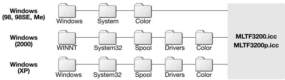 KONICA MINOLTA SCAN DUAL IV - Scanner color profiles - 1