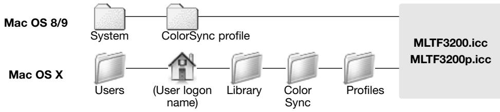 KONICA MINOLTA SCAN DUAL IV - Scanner color profiles - 2