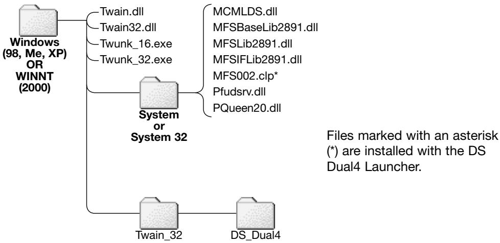 KONICA MINOLTA SCAN DUAL IV - Installed files and folders - 1