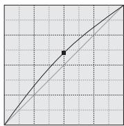 KONICA MINOLTA SCAN DUAL IV - A short guide to tone curve corrections - 3
