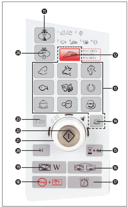 BIFINETT KH 1106 MICROWAVE - 2