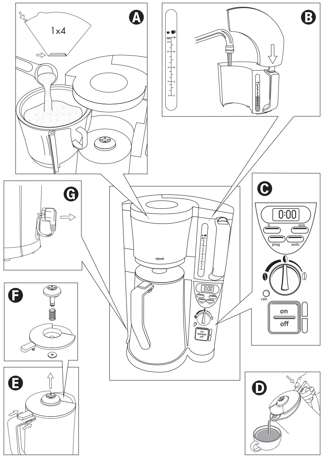 BIFINETT KH 1114 COFFEE MACHINE - COFFEE MAKER - 3
