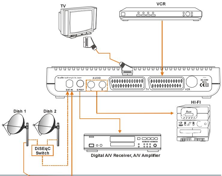 STRONG SRT 4120 - CONNECTION DIAGRAMS - 2