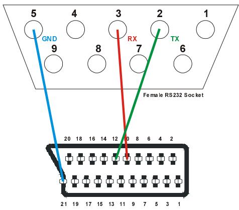 STRONG SRT 4120 - SOFTWARE UPGRADE THROUGH TV SCART - 1