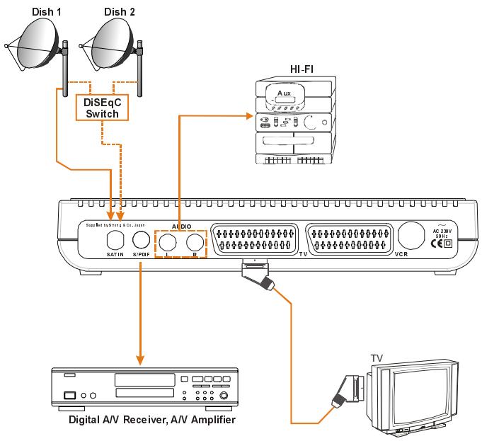 STRONG SRT 4120 - CONNECTION DIAGRAMS - 1