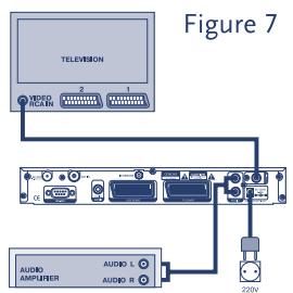 STRONG SRT 5155 - Digital Terrestrial Receiver SRT 5155 - 6