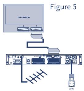STRONG SRT 5155 - Digital Terrestrial Receiver SRT 5155 - 4