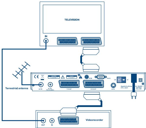 STRONG SRT 5005 - Collegamento a TV e VCR - 1