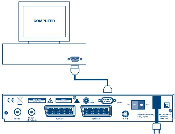 STRONG SRT 5005 - Collegamento al PC - 1