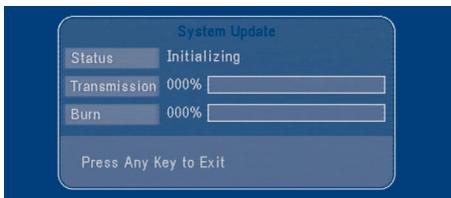 System Update Status Initializing Transmission 000% Burn 000% Press Any Key to Exit