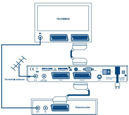 STRONG SRT 5005 - Verbindung zu Fehrseher &amp; Videorekorder - 1