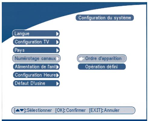 Configuration du système Langue Configuration TV Pays Numérotage canaux Alimentation de l'ant Configuration Heure Défaut D'usine Ordre d'apparition Opération défini [▲▼]:Sélectionner [OK]: Confirmer [EXIT]: Annuler