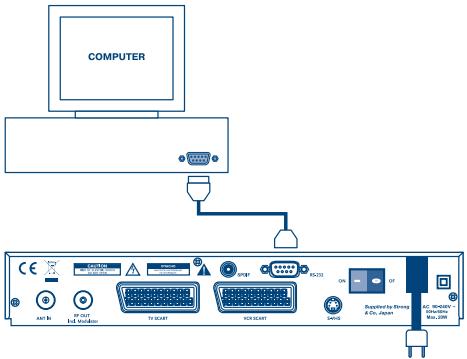STRONG SRT 5010 - Connecting to PC - 1