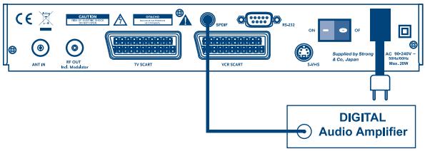 STRONG SRT 5010 - Connecting to Digital Audio Amplifier - 1