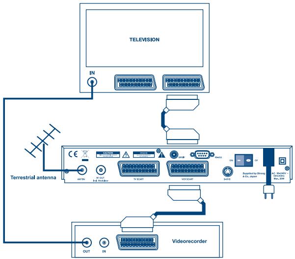 STRONG SRT 5010 - Connecting to TV & VCR - 1