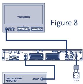 STRONG SRT 5150 - Digital Terrestrial Receiver SRT 5150 - 7