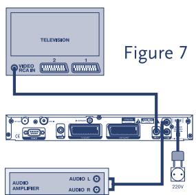 STRONG SRT 5150 - Digital Terrestrial Receiver SRT 5150 - 6