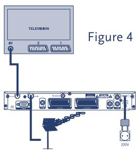 STRONG SRT 5150 - Digital Terrestrial Receiver SRT 5150 - 3