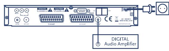 STRONG SRT 6004 EVOLUTION - Digital Free-To-Air Satellite Receiver SRT 6004 /6011 - 6