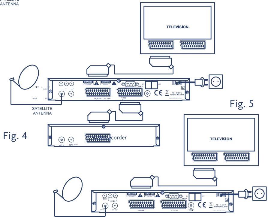 STRONG SRT 6004 EVOLUTION - Digital Free-To-Air Satellite Receiver SRT 6004 /6011 - 4