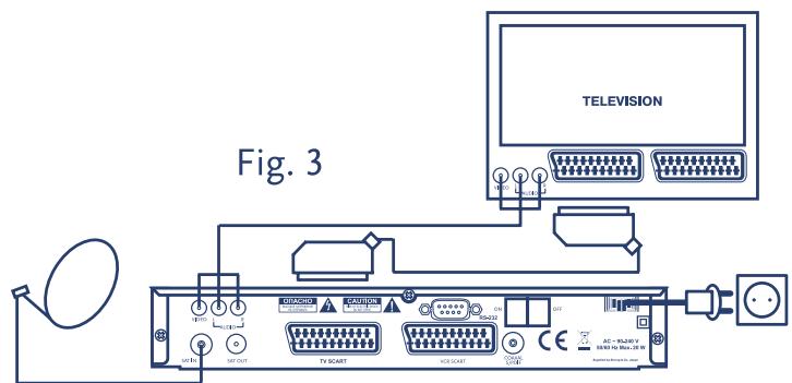 STRONG SRT 6004 EVOLUTION - Digital Free-To-Air Satellite Receiver SRT 6004 /6011 - 3