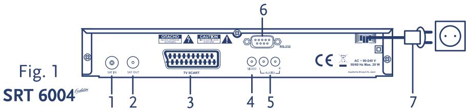 STRONG SRT 6004 EVOLUTION - Digital Free-To-Air Satellite Receiver SRT 6004 /6011 - 2