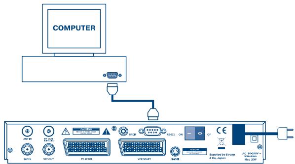 STRONG SRT 6005 - Anschluss eines seriellen Kabels zum Software Update über PC - 1