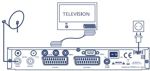 STRONG SRT 6016 - Digital Free-To-Air Satellite Receiver SRT 6016 - 3