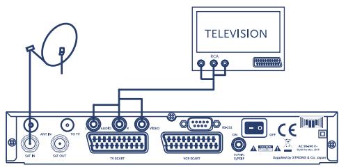 STRONG SRT 6016 - Digital Free-To-Air Satellite Receiver SRT 6016 - 4