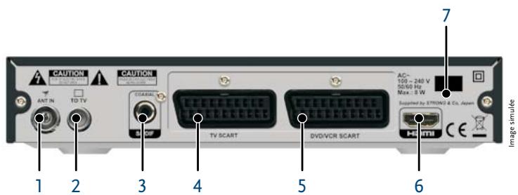 STRONG SRT 8110 - Exceptionnel en HDTV - multimédia via USB - 2