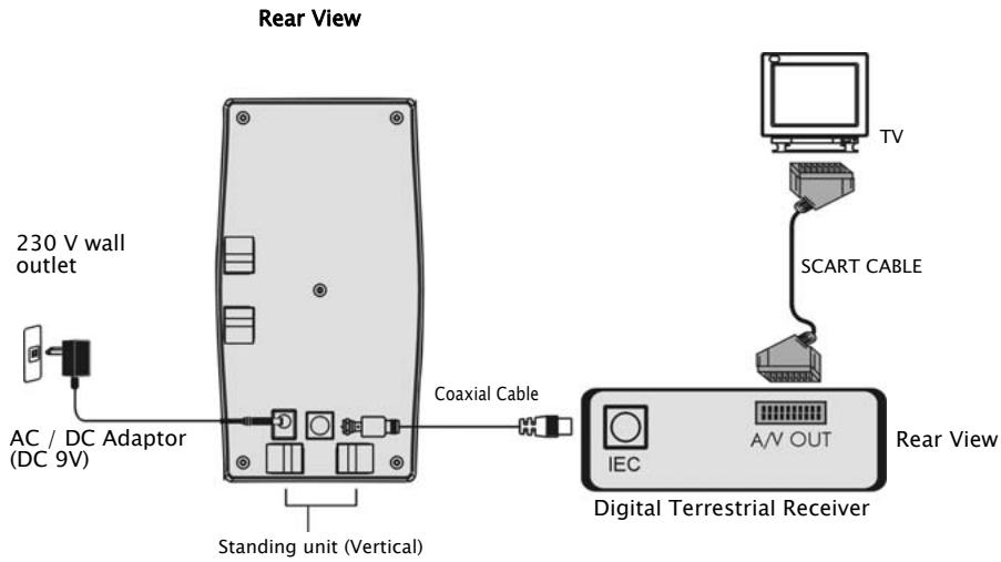STRONG SRT ANT 11 - CONNECTING THE ANTENNA - 3