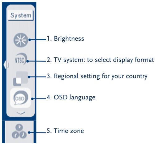 STRONG SRT L 351 - SYSTEM PAGE - 1