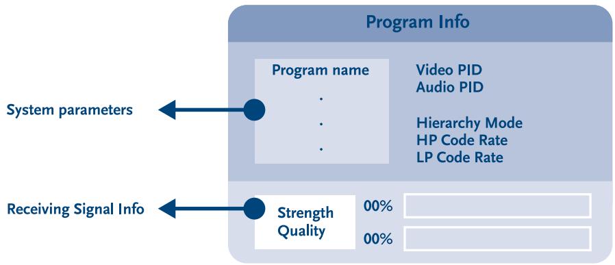 STRONG SRT L 351 - Program information - 1
