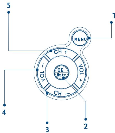 STRONG SRT L 351 - KEY FUNCTION - 1