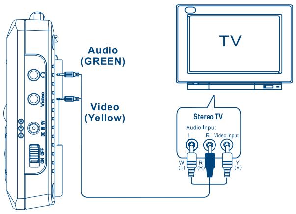 STRONG SRT L 351 - CONNECTION TO A TV SET - 1