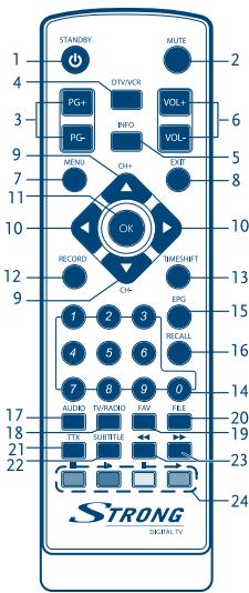 STRONG STR 8105 ECO - 5