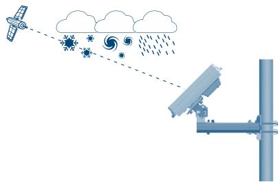 STRONG SLIMSAT SA61 - PERTE De SIGNAL / RIDEAU de PLUIE - 1