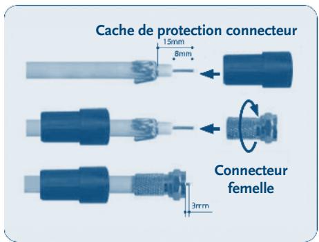 STRONG SLIMSAT SA62 - B- comment connecter le câble à l'antenne et au récepteur utilisé ? - 1