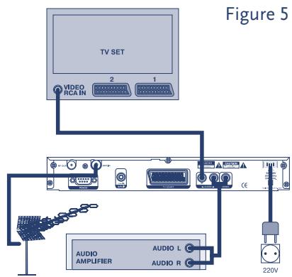 STRONG SRT 5120 - Digital Terrestrial Receiver SRT 5120 - 4