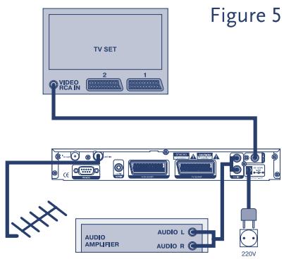 STRONG SRT 5125 - Digital Terrestrial Receiver SRT 5125 - 4