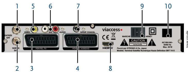 STRONG SRT 7415 - Images de grande qualité en haute définition - 2