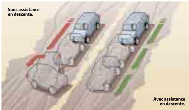 TOYOTA LAND CRUISER STATION WAGON V8 - ABS "multi-terrain", EBD et BA. - 2