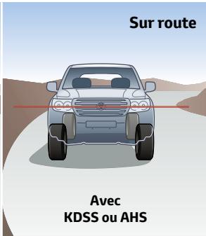 TOYOTA LAND CRUISER STATION WAGON V8 - Prenez la route. toutes les routes. - 2