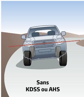 TOYOTA LAND CRUISER STATION WAGON V8 - Prenez la route. toutes les routes. - 1